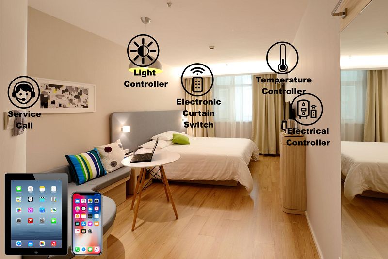 IoT In Hospitality: How IoT Is Transforming Guest Experience - HotelWeb